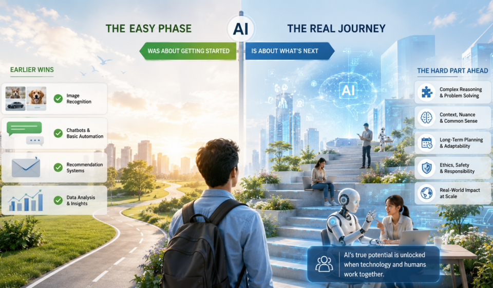 artificial intelligence news analysis - Why the Easy Phase of Artificial Intelligence Is Already Over