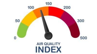 What Is Air Quality Index? AQI Explained for Indian Cities