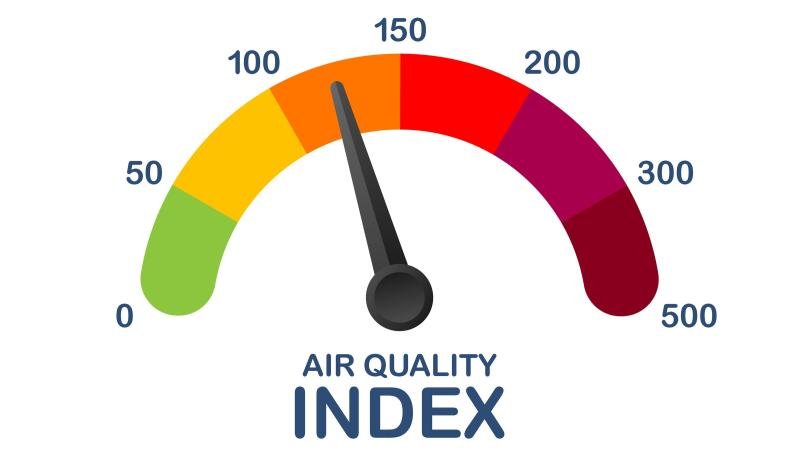 What Is Air Quality Index? AQI Explained for Indian Cities