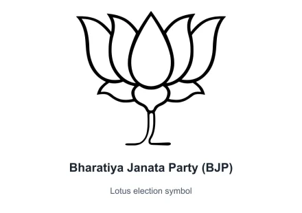 Lotus election symbol for Bharatiya Janata Party (BJP), preserved on a labelled white card; not a party flag.
