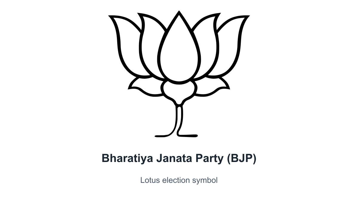 Lotus election symbol for Bharatiya Janata Party (BJP), preserved on a labelled white card; not a party flag.
